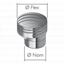 8205112 Offset Twist Fit Adaptor to Liner 122mm - 155mm <!DOCTYPE html>
<html lang=\"en\">
<head>
<meta charset=\"UTF-8\">
<meta name=\"viewport\" content=\"width=device-width, initial-scale=1.0\">
<title>Offset Twist Fit Adaptor to Liner 122mm - 155mm</title>
</head>
<body>
<div class=\"product-description\">
<h1>Offset Twist Fit Adaptor to Liner 122mm - 155mm</h1>
<p>This Offset Twist Fit Adaptor is expertly designed to connect flue liners with diameters ranging from 122mm to 155mm, offering a secure and seamless connection for your chimney or stove pipe installations.</p>
<ul>
<li>Easy installation with twist and lock mechanism</li>
<li>Compatible with a range of liner diameters from 122mm to 155mm</li>
<li>Durable construction ensures a long-lasting, robust connection</li>
<li>Offset design allows for flexibility in alignment</li>
<li>High-quality materials resist corrosion and withstand high temperatures</li>
<li>Enhanced safety by providing a secure seal to prevent smoke or gas leaks</li>
<li>Ideal for both new installations and upgrading existing systems</li>
</ul>
</div>
</body>
</html> Offset Twist Fit Adaptor, Chimney Liner Adaptor, 122mm to 155mm Adaptor, Flue Liner Connector, Adjustable Flue Adapter